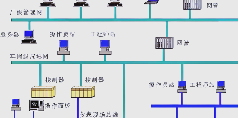 PLC控制柜是什么意思？带你深入了解